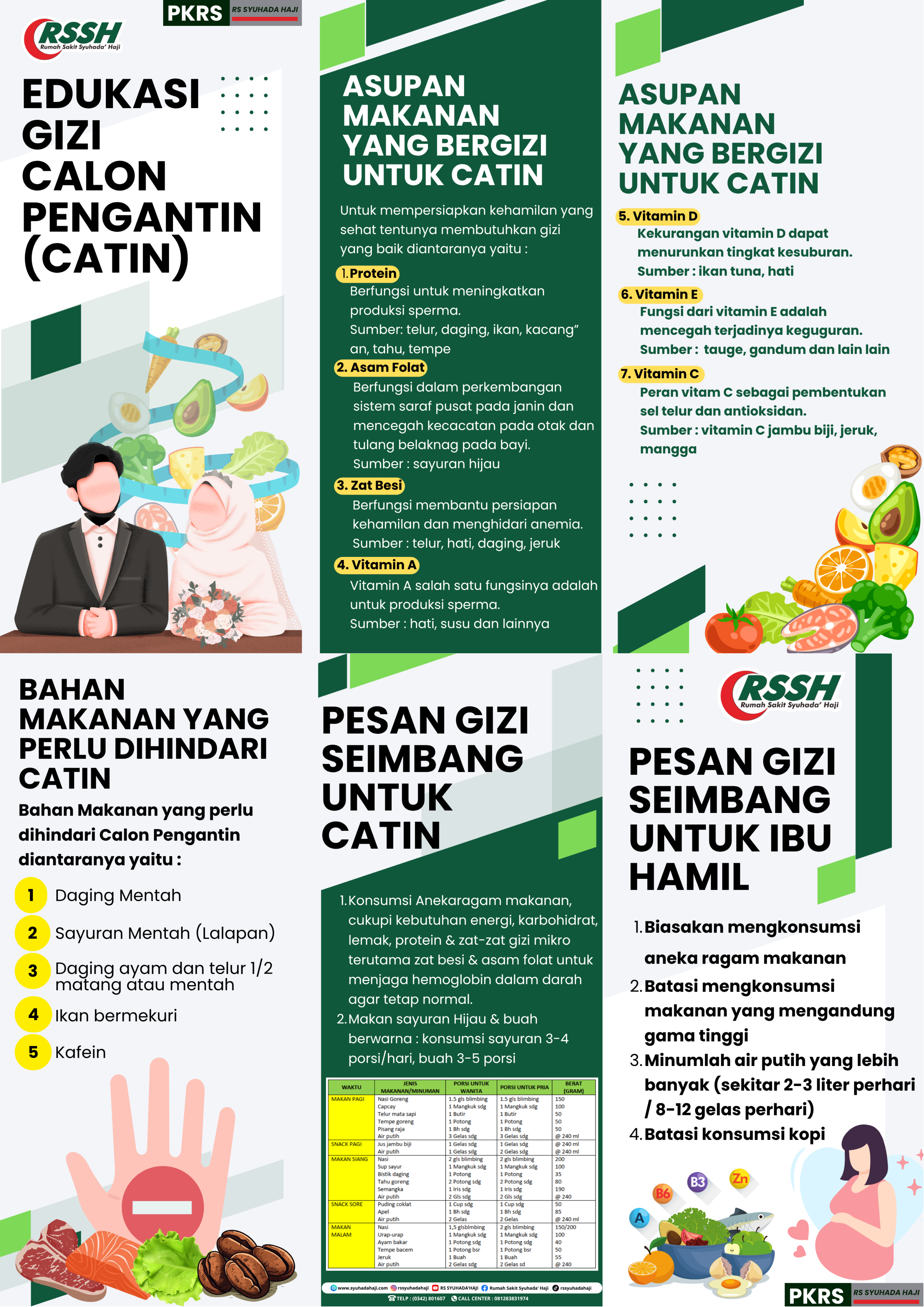 Edukasi Gizi Calon Pengantin